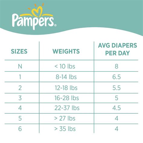 pampers swaddlers size newborn|pampers swaddlers newborn size chart.